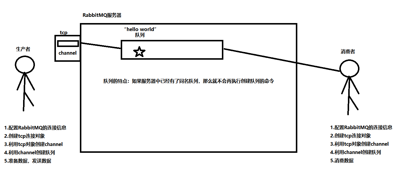 image-20230224212545820